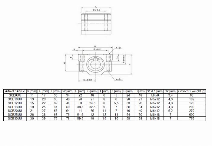 SCE20UU  Linear bearings for 20mm shafts